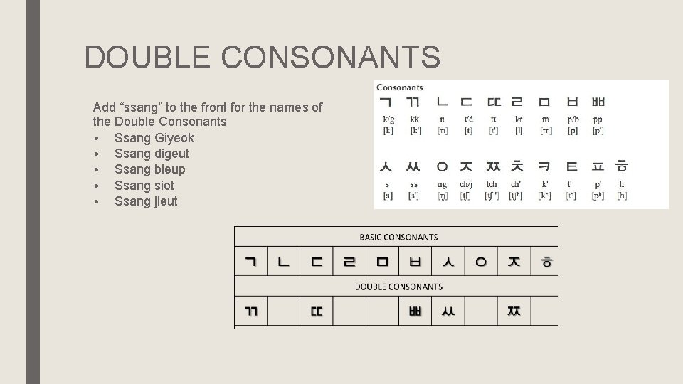DOUBLE CONSONANTS Add “ssang” to the front for the names of the Double Consonants