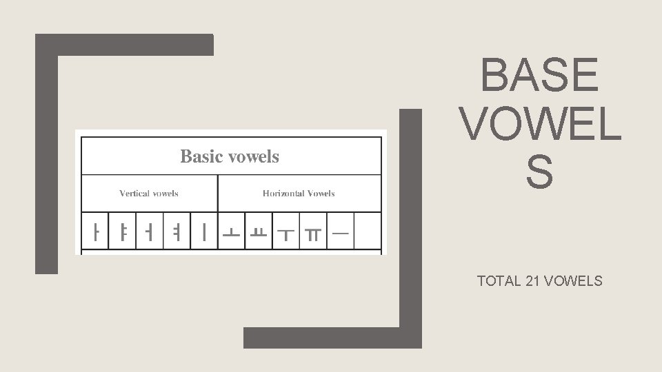 BASE VOWEL S TOTAL 21 VOWELS 