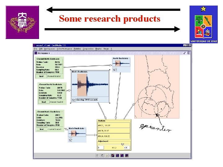 Some research products 
