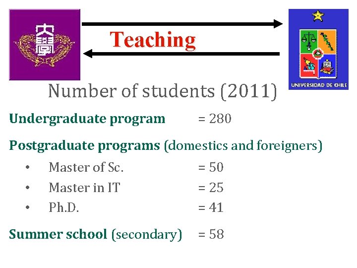 Teaching Number of students (2011) Undergraduate program = 280 Postgraduate programs (domestics and foreigners)
