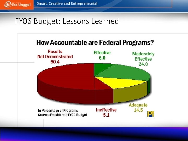 FY 06 Budget: Lessons Learned 