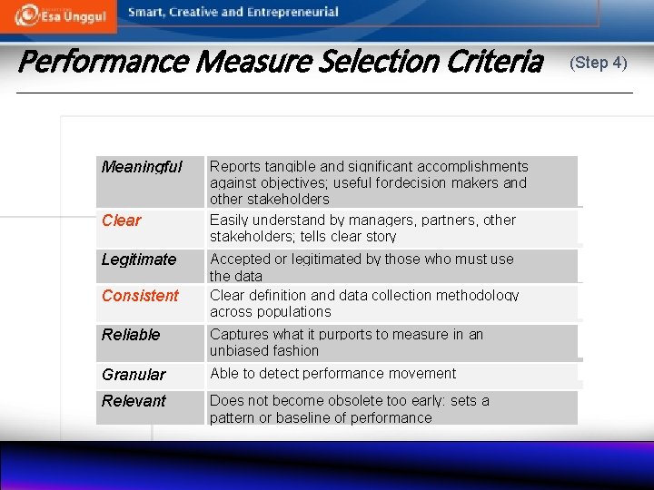 Performance Measure Selection Criteria Meaningful Clear Legitimate Consistent Reports tangible and significant accomplishments against