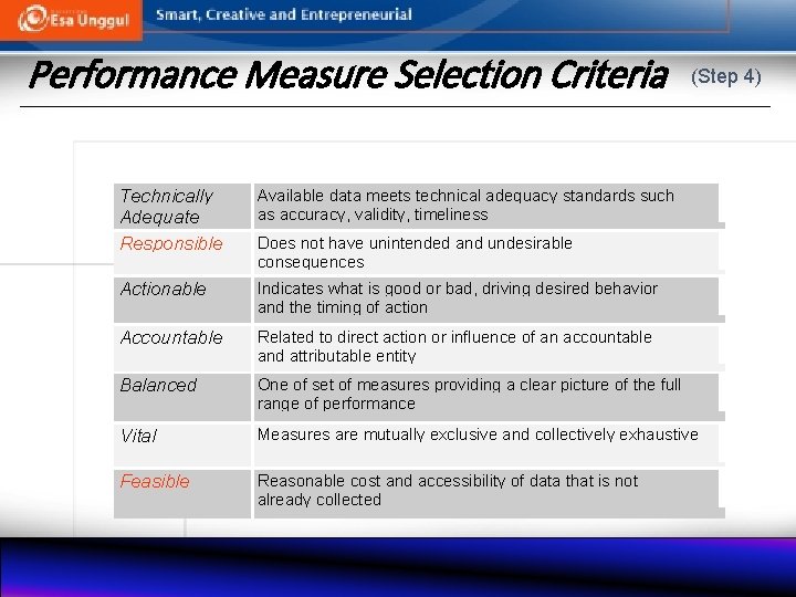 Performance Measure Selection Criteria (Step 4) Technically Adequate Responsible Available data meets technical adequacy