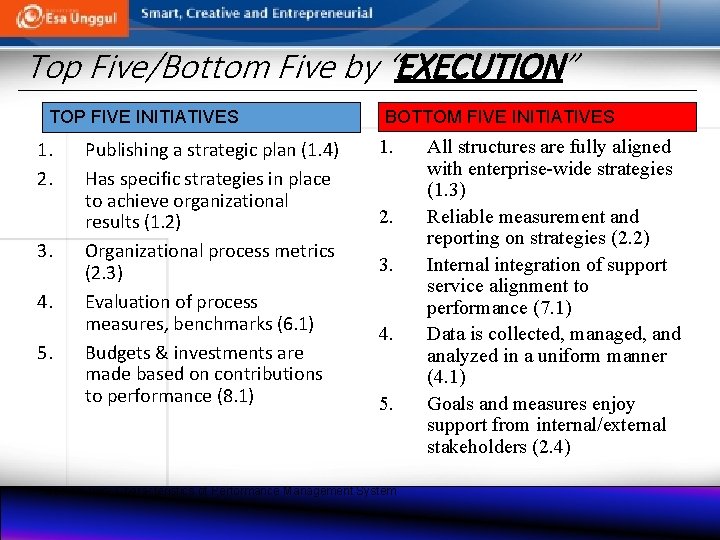 Top Five/Bottom Five by “EXECUTION” TOP FIVE INITIATIVES 1. 2. 3. 4. 5. Publishing