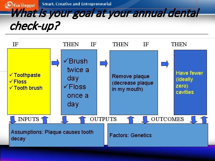 What is your goal at your annual dental check-up? IF THEN üToothpaste üFloss üTooth