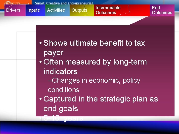 Drivers Inputs Activities Outputs Intermediate Outcomes End Outcomes • Shows ultimate benefit to tax