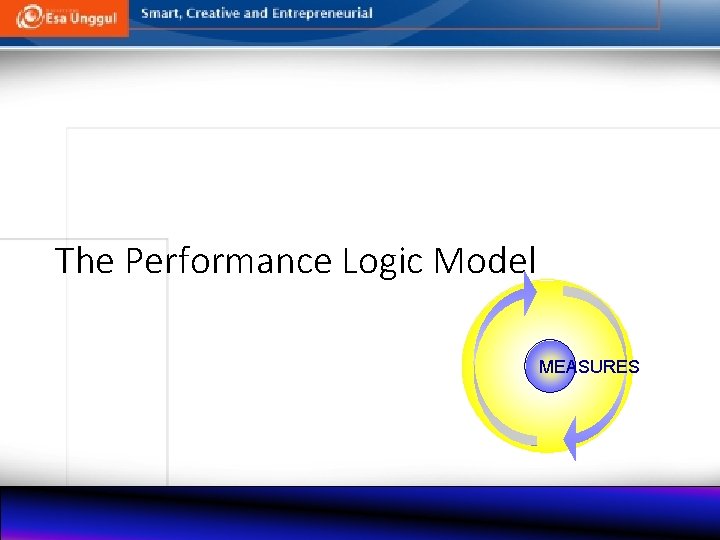 The Performance Logic Model MEASURES 