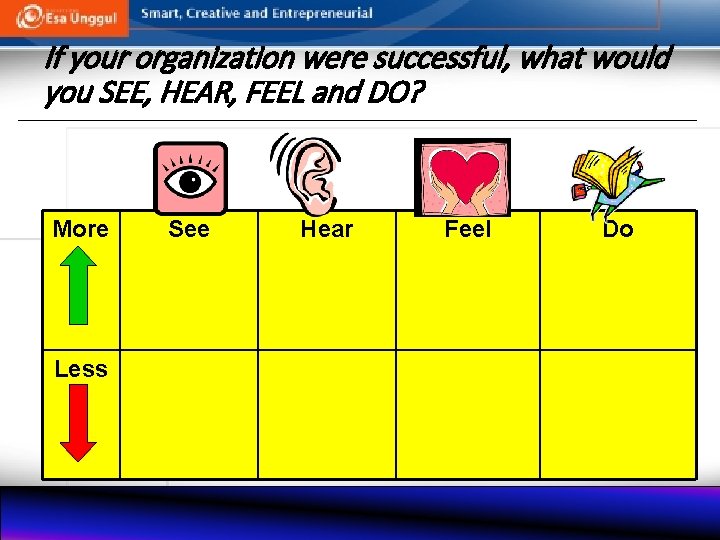 If your organization were successful, what would you SEE, HEAR, FEEL and DO? More