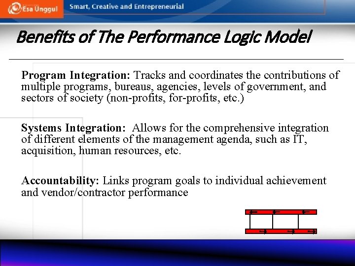 Benefits of The Performance Logic Model Program Integration: Tracks and coordinates the contributions of
