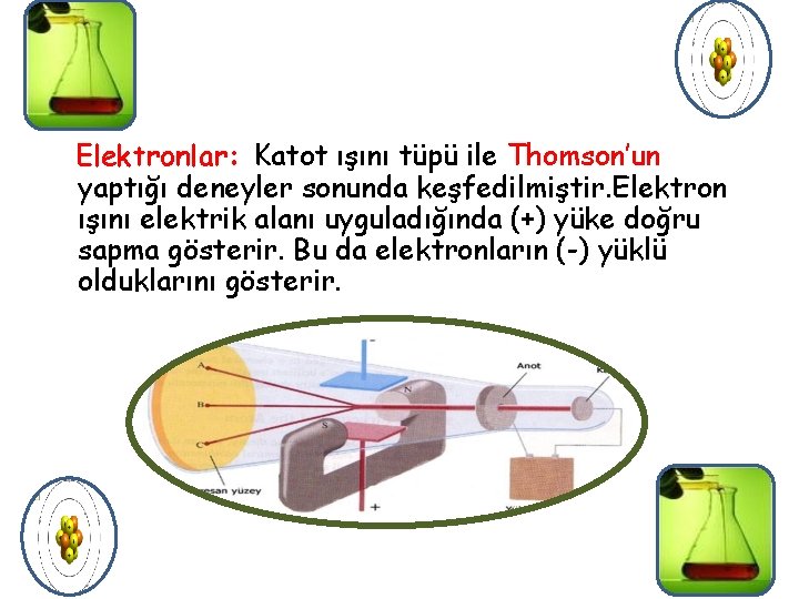 Elektronlar: Katot ışını tüpü ile Thomson’un yaptığı deneyler sonunda keşfedilmiştir. Elektron ışını elektrik alanı