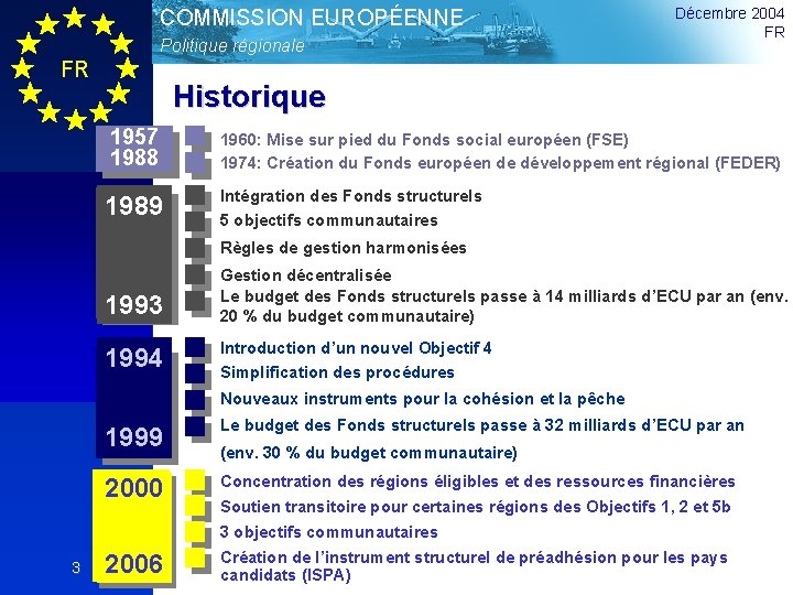 COMMISSION EUROPÉENNE Politique régionale FR Décembre 2004 FR Historique 1957 1988 Vue 1989 d’ensemble