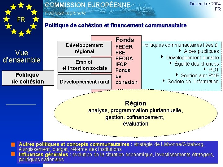 Décembre 2004 FR COMMISSION EUROPÉENNE Politique régionale FR Vue d’ensemble Politique de cohésion et