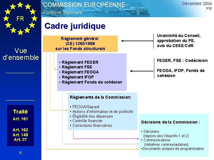 COMMISSION EUROPÉENNE Politique régionale FR Vue d’ensemble Décembre 2004 FR Cadre juridique Règlement général