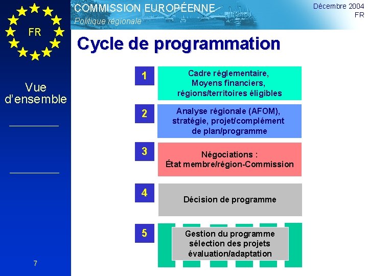 COMMISSION EUROPÉENNE Politique régionale FR Vue d’ensemble Cycle de programmation 1 Cadre réglementaire, Moyens