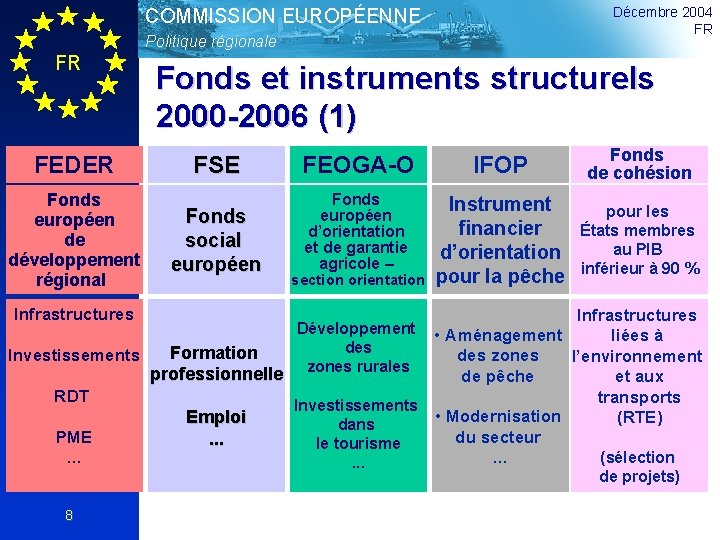 Décembre 2004 FR COMMISSION EUROPÉENNE Politique régionale FR FEDER Vue d’ensemble Fonds européen de