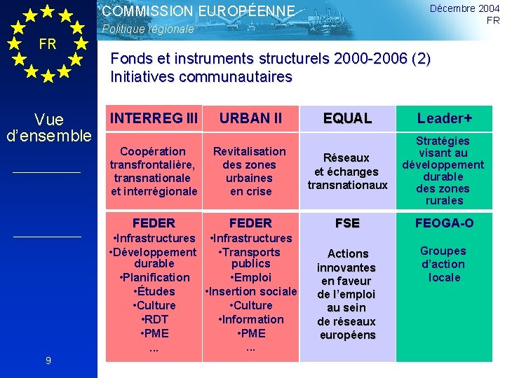 Décembre 2004 FR COMMISSION EUROPÉENNE Politique régionale FR Vue d’ensemble Fonds et instruments structurels