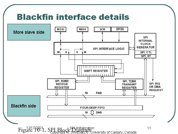 Blackfin interface details More slave side Blackfin side 12/17/2021 SPI Initialization , Copyright M.