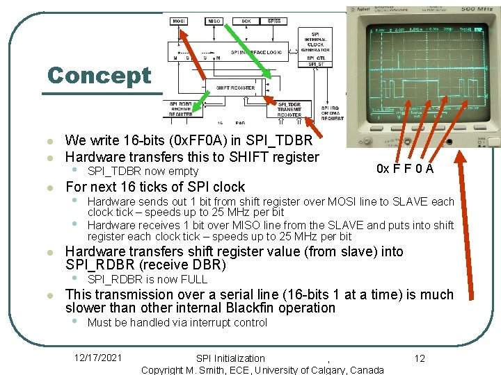 Concept l l We write 16 -bits (0 x. FF 0 A) in SPI_TDBR