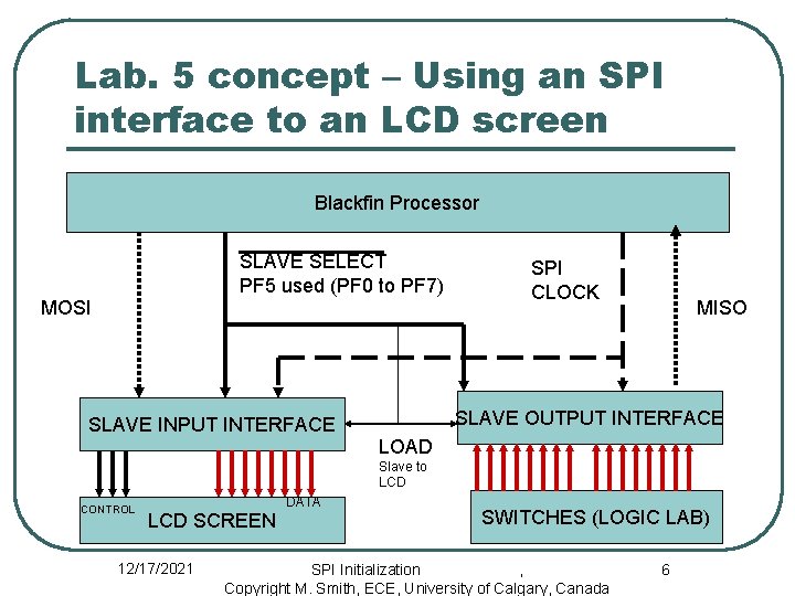 Lab. 5 concept – Using an SPI interface to an LCD screen Blackfin Processor