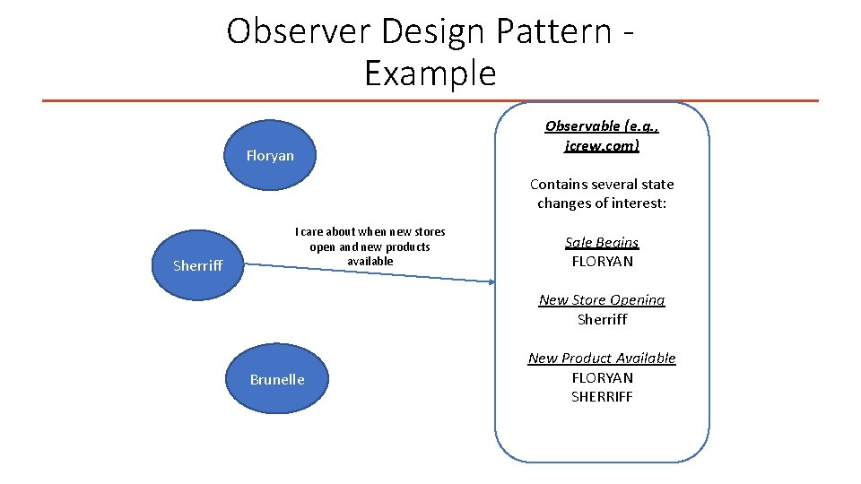 Observer Design Pattern Example Observable (e. g. , jcrew. com) Floryan Contains several state
