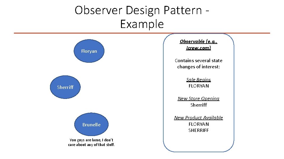 Observer Design Pattern Example Floryan Observable (e. g. , jcrew. com) Contains several state