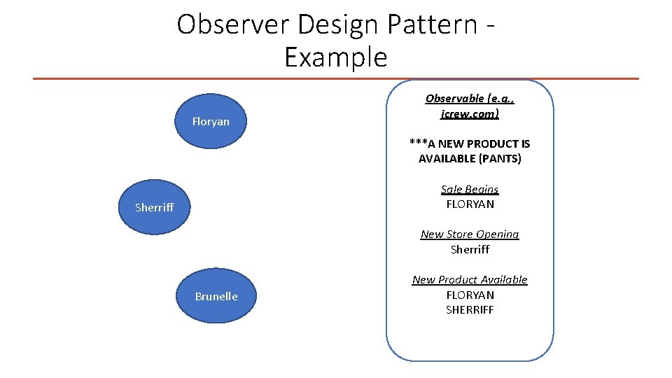 Observer Design Pattern Example Floryan Observable (e. g. , jcrew. com) ***A NEW PRODUCT