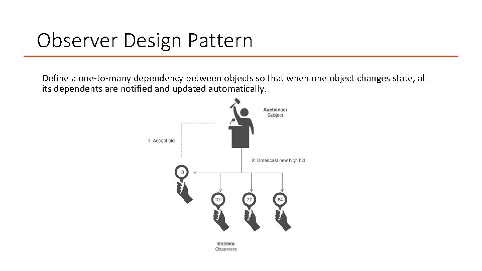 Observer Design Pattern Define a one-to-many dependency between objects so that when one object