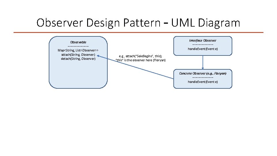 Observer Design Pattern – UML Diagram Observable ----------Map<String, List<Observer>> attach(String, Observer) detach(String, Observer) Interface