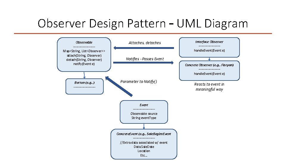 Observer Design Pattern – UML Diagram Observable ----------Map<String, List<Observer>> attach(String, Observer) detach(String, Observer) notify(Event