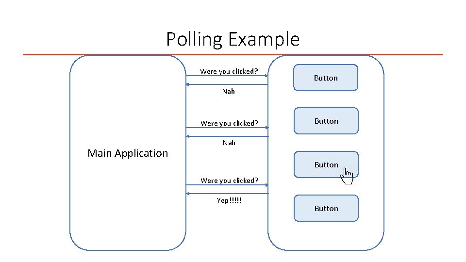 Polling Example Were you clicked? Button Nah Were you clicked? Main Application Button Nah