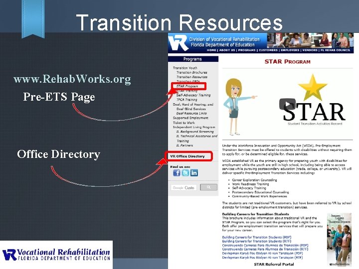 Transition Resources www. Rehab. Works. org Pre-ETS Page Office Directory 