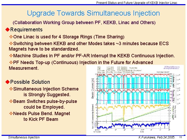 Present Status and Future Upgrade of KEKB Injector Linac Upgrade Towards Simultaneous Injection (Collaboration