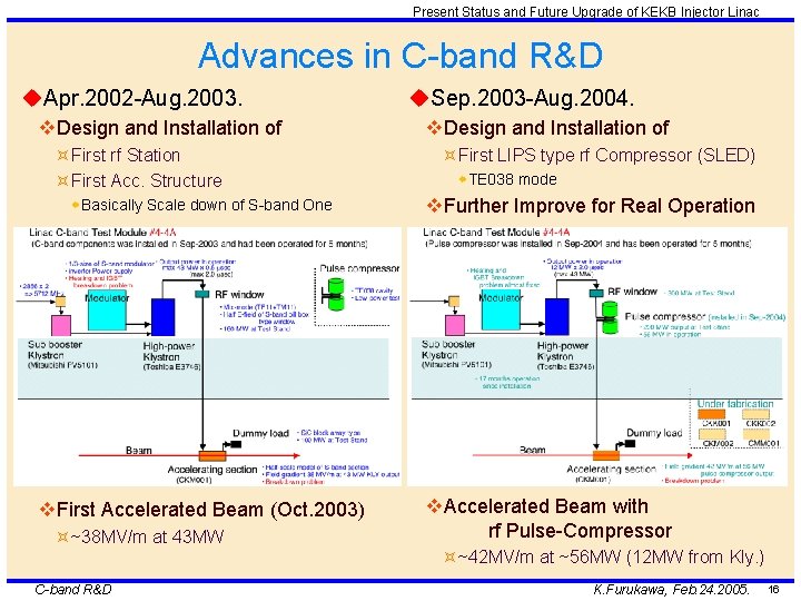 Present Status and Future Upgrade of KEKB Injector Linac Advances in C-band R&D u.