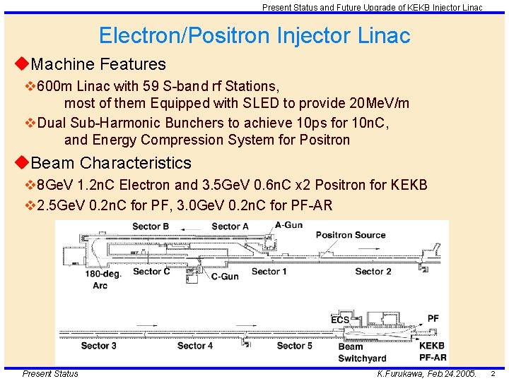 Present Status and Future Upgrade of KEKB Injector Linac Electron/Positron Injector Linac u. Machine