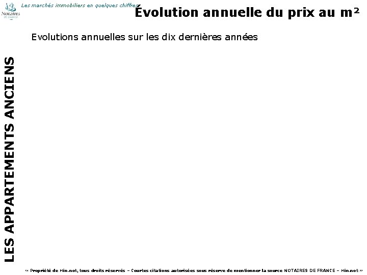 Les marchés immobiliers en quelques chiffres Évolution annuelle du prix au m² LES APPARTEMENTS