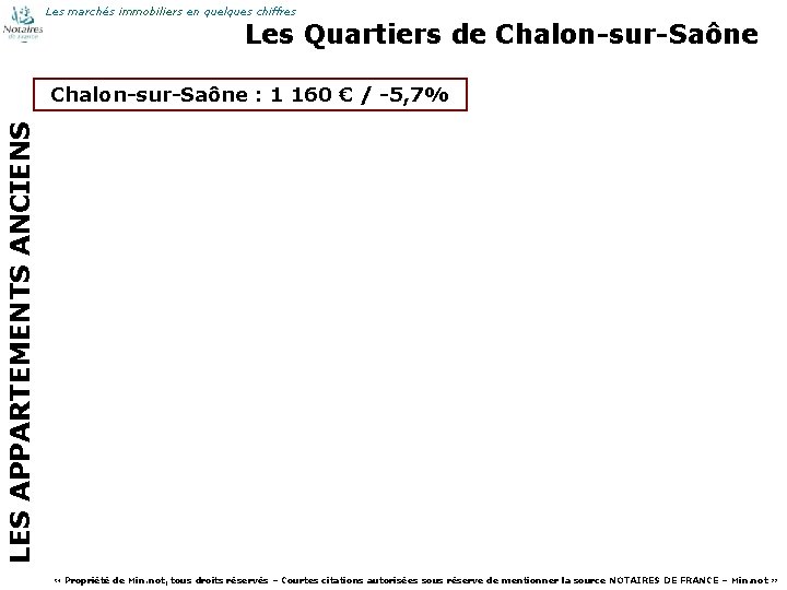 Les marchés immobiliers en quelques chiffres Les Quartiers de Chalon-sur-Saône LES APPARTEMENTS ANCIENS Chalon-sur-Saône