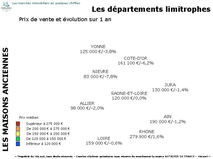 Les marchés immobiliers en quelques chiffres Les départements limitrophes LES MAISONS ANCIENNES Prix de