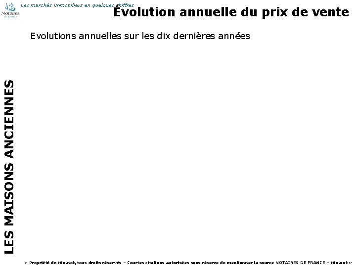 Les marchés immobiliers en quelques chiffres Évolution annuelle du prix de vente LES MAISONS