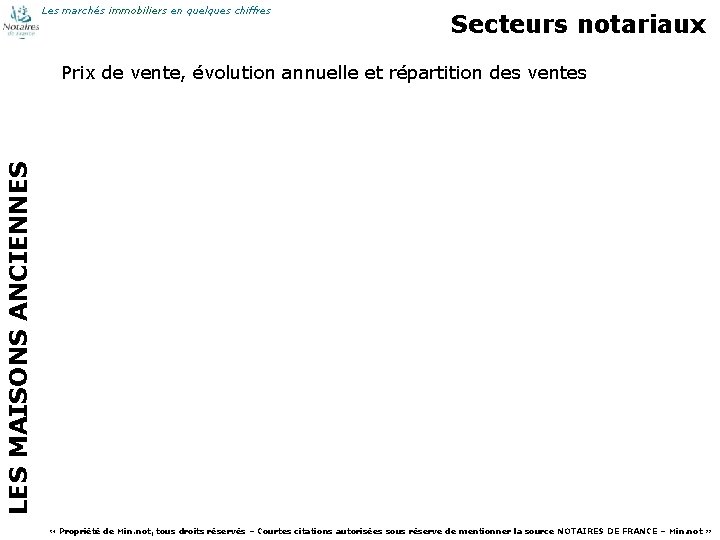 Les marchés immobiliers en quelques chiffres Secteurs notariaux LES MAISONS ANCIENNES Prix de vente,