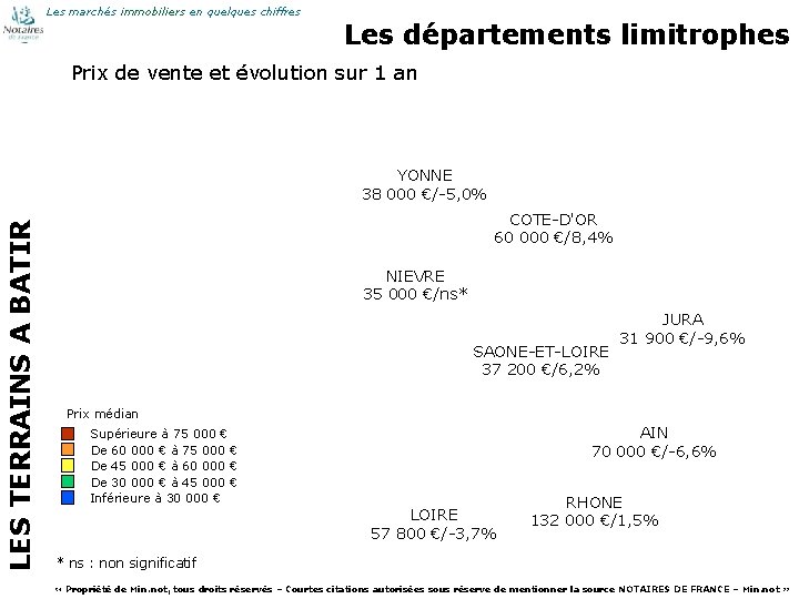 Les marchés immobiliers en quelques chiffres Les départements limitrophes Prix de vente et évolution