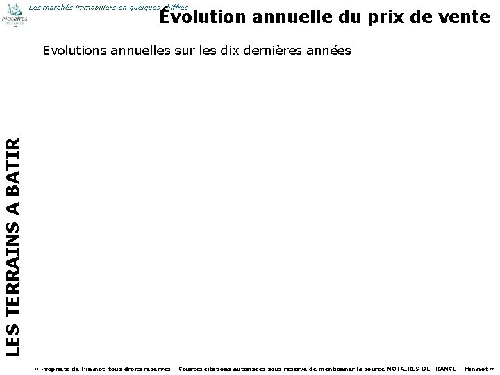 Les marchés immobiliers en quelques chiffres Évolution annuelle du prix de vente LES TERRAINS