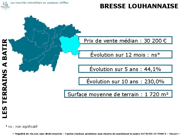 Les marchés immobiliers en quelques chiffres BRESSE LOUHANNAISE LES TERRAINS A BATIR Prix de