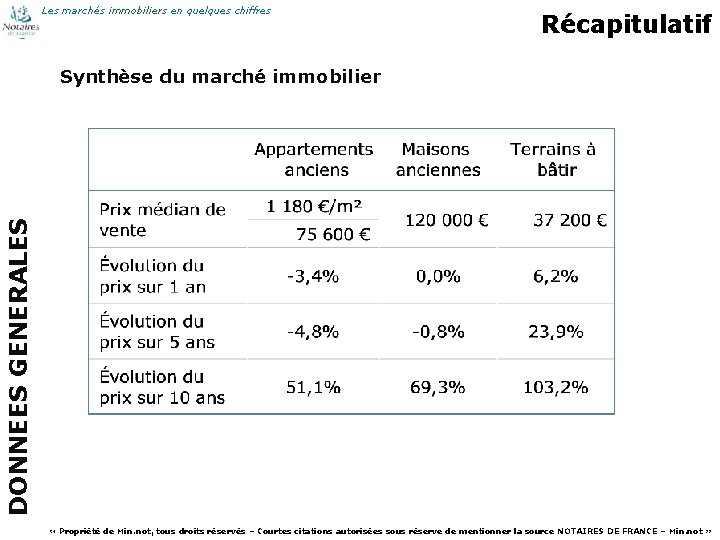 Les marchés immobiliers en quelques chiffres Récapitulatif DONNEES GENERALES Synthèse du marché immobilier 64