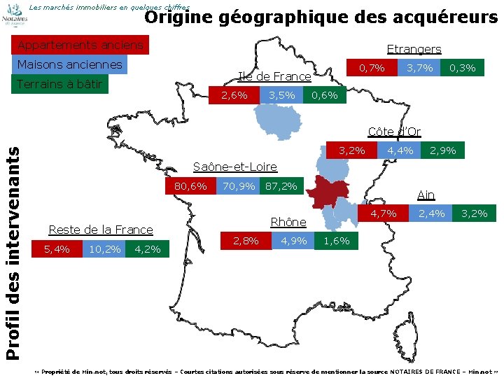 Les marchés immobiliers en quelques chiffres Origine géographique des acquéreurs Appartements anciens Etrangers Maisons