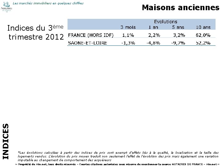 Les marchés immobiliers en quelques chiffres Maisons anciennes INDICES Indices du 3ème trimestre 2012