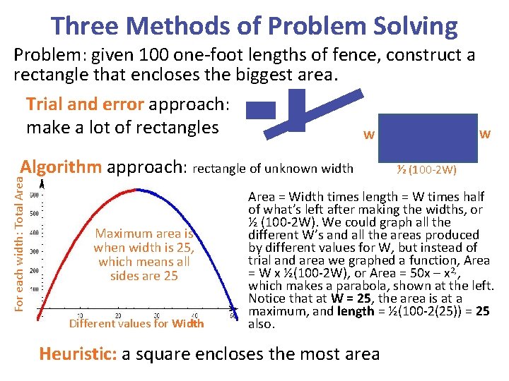 Three Methods of Problem Solving Problem: given 100 one-foot lengths of fence, construct a