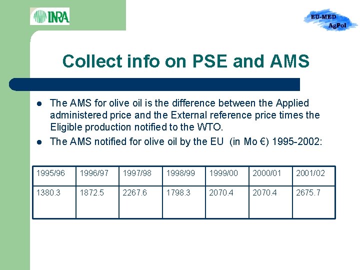 Collect info on PSE and AMS l l The AMS for olive oil is