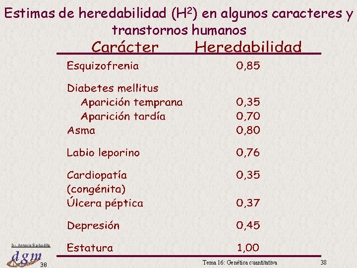 Estimas de heredabilidad (H 2) en algunos caracteres y transtornos humanos Dr. Antonio Barbadilla