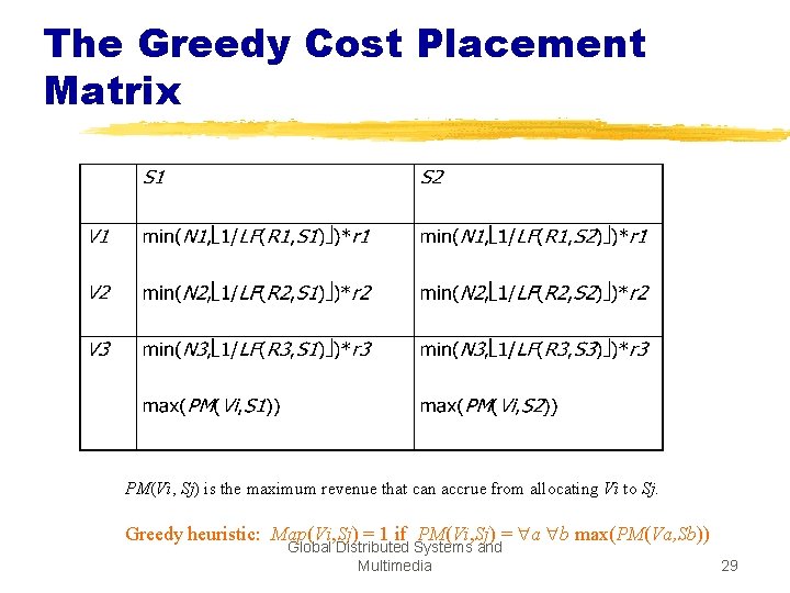 The Greedy Cost Placement Matrix PM(Vi, Sj) is the maximum revenue that can accrue