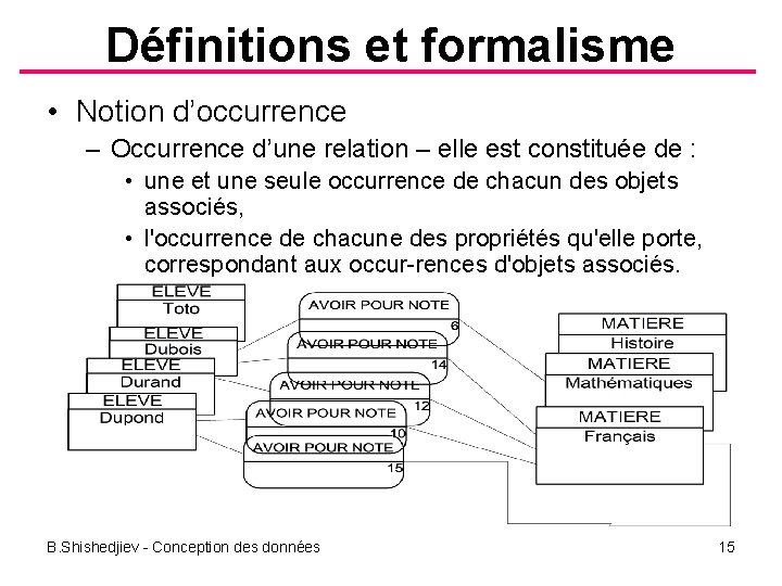 Définitions et formalisme • Notion d’occurrence – Occurrence d’une relation – elle est constituée